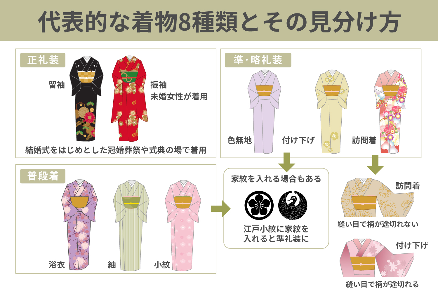 代表的な着物8種類と見分け方