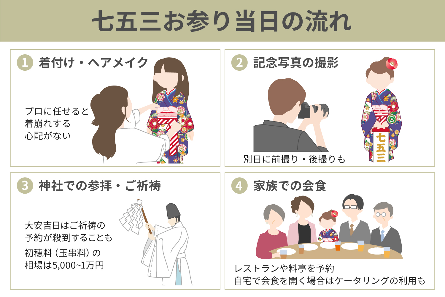 七五三お参り当日の流れを4ステップで紹介