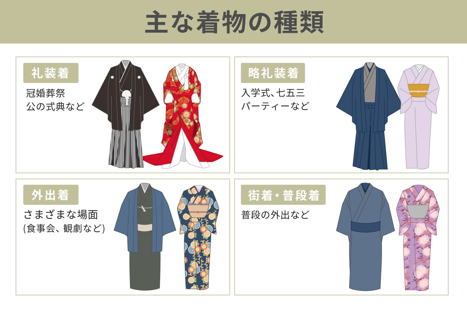 着物の準備15アイテム