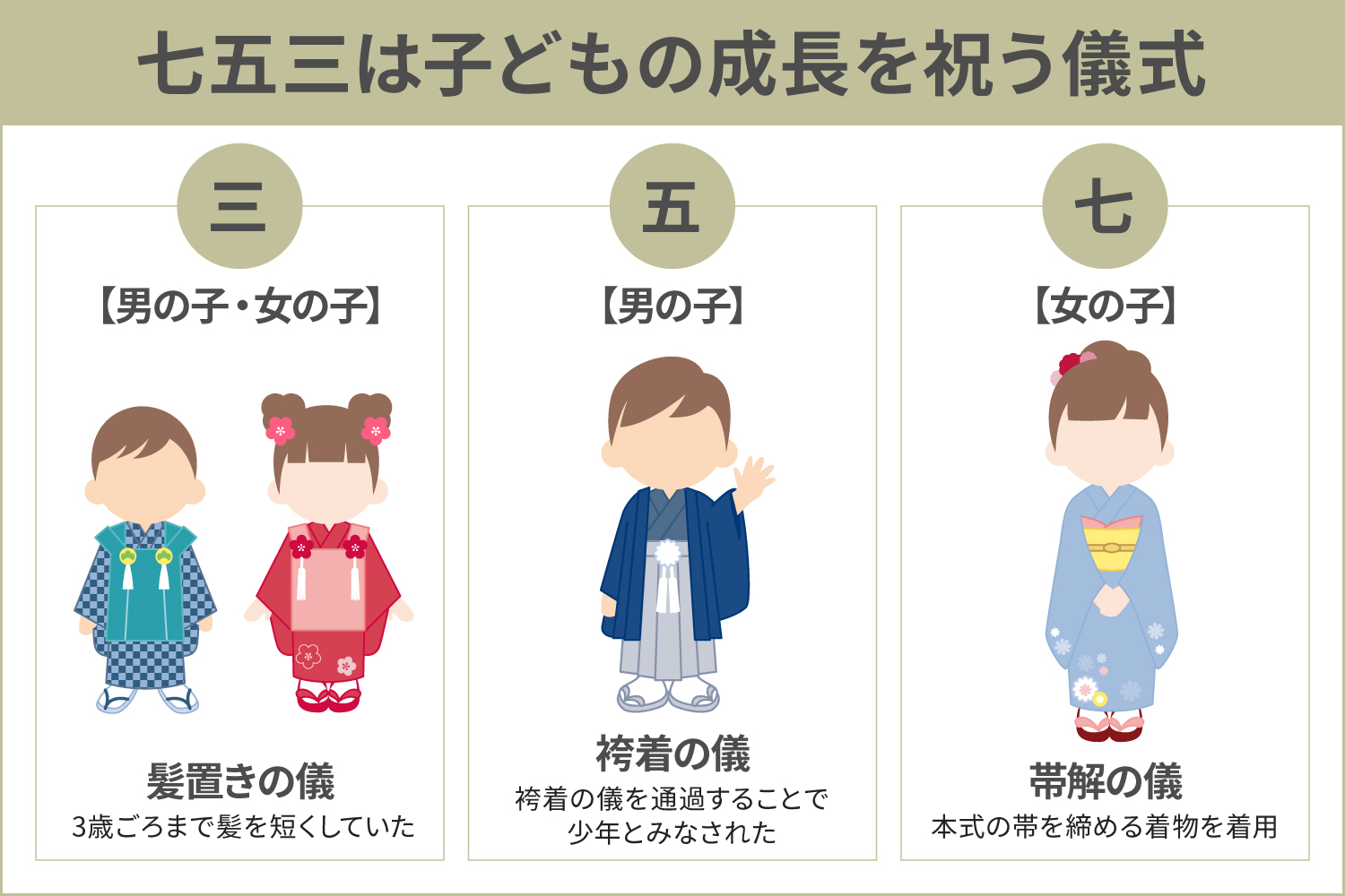 七五三とは? 由来や準備のポイントなどを解説